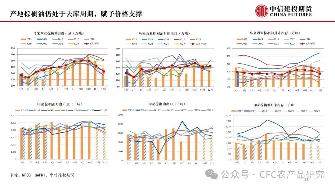 【月度策略】美豆平衡表转宽松明显，油脂油料市场何去何从？