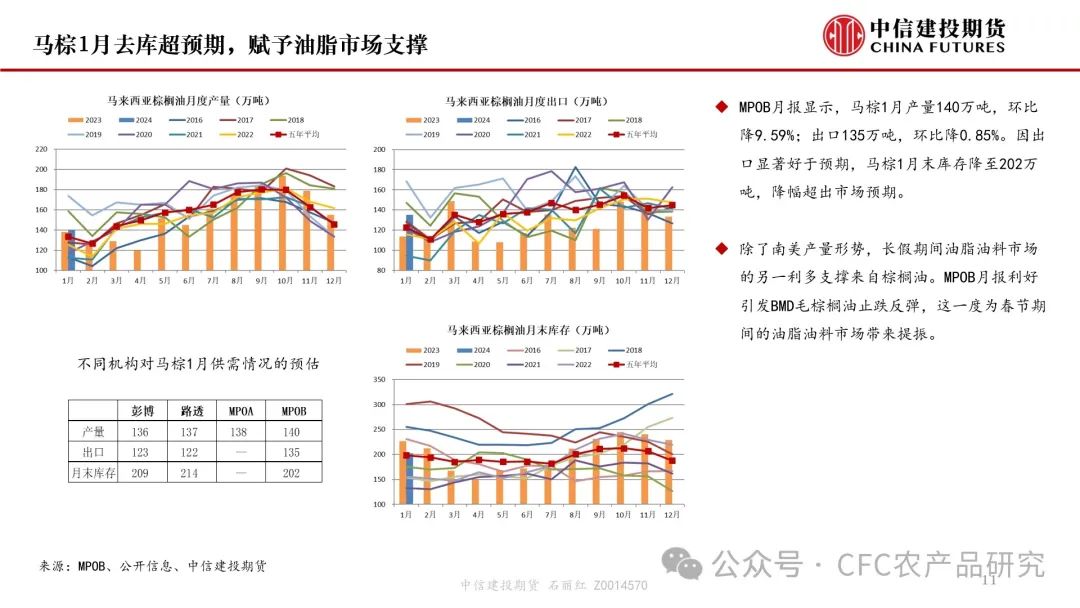 【月度策略】美豆平衡表转宽松明显，油脂油料市场何去何从？
