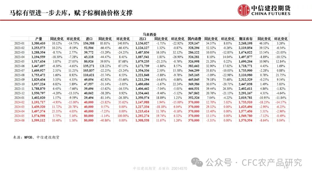 【月度策略】美豆平衡表转宽松明显，油脂油料市场何去何从？