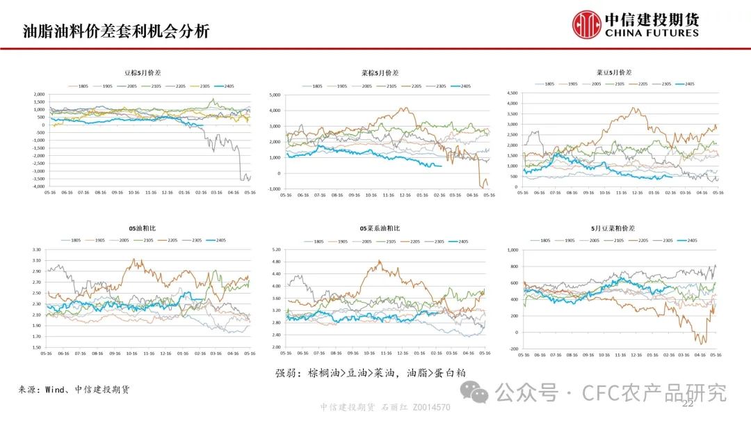 【月度策略】美豆平衡表转宽松明显，油脂油料市场何去何从？