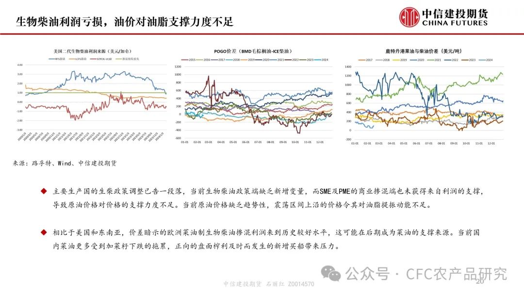 【月度策略】美豆平衡表转宽松明显，油脂油料市场何去何从？