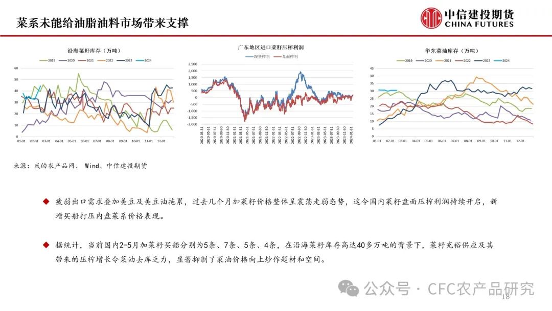 【月度策略】美豆平衡表转宽松明显，油脂油料市场何去何从？