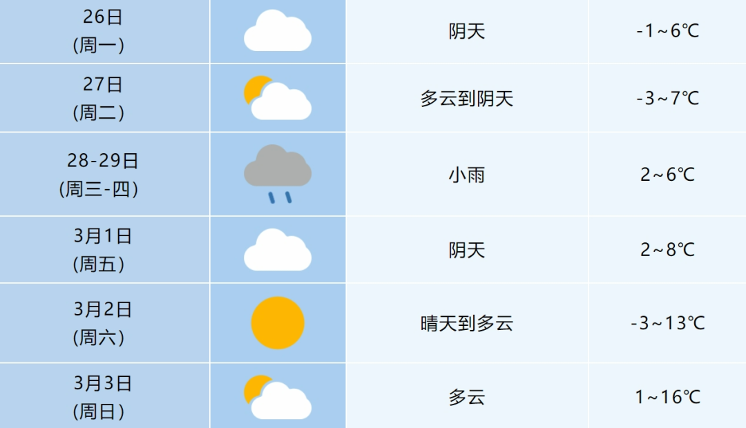 大雨中雨小雨阵雨标志图片