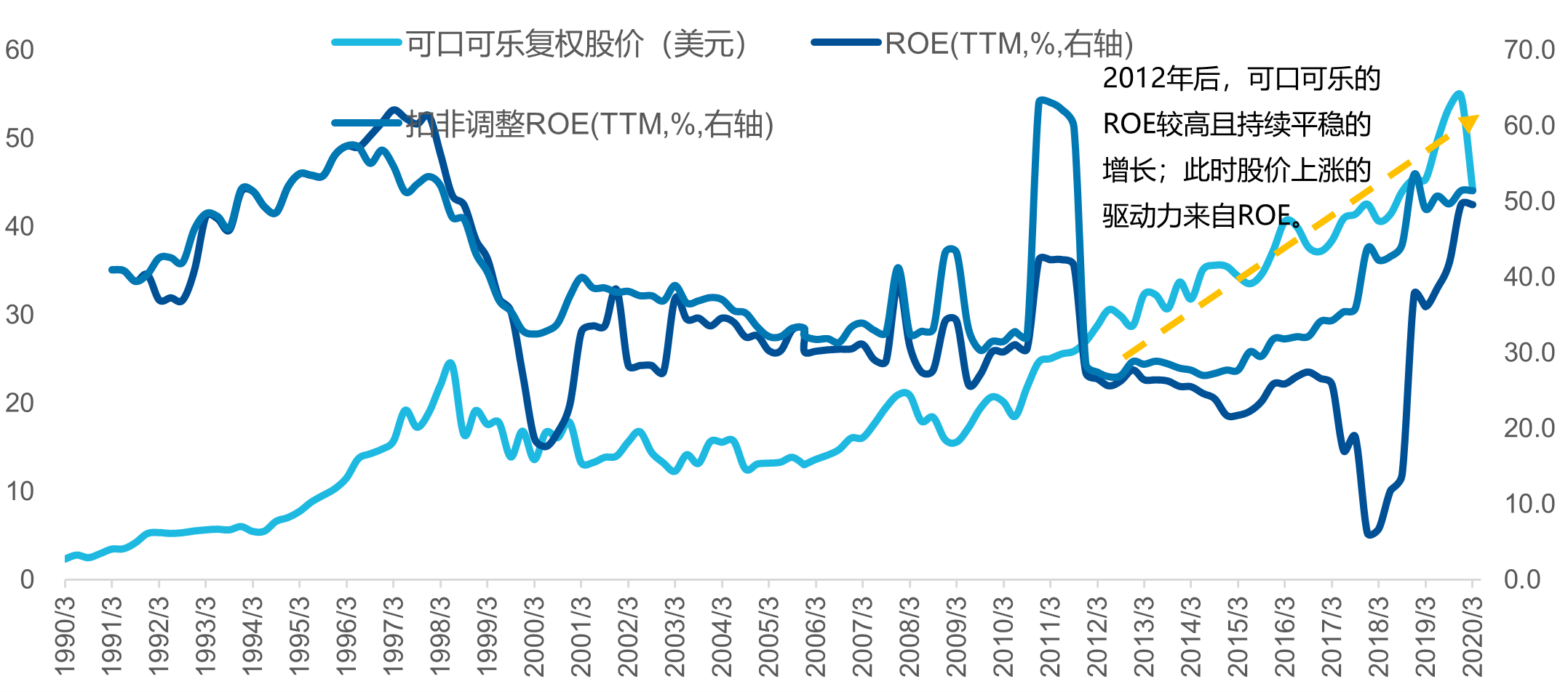 数据来源：Bloomberg