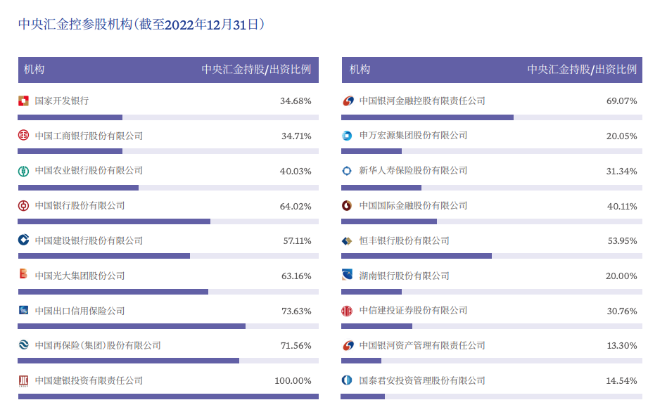 刘浩凌出任中投总经理兼首席投资官_新浪财经_新浪网