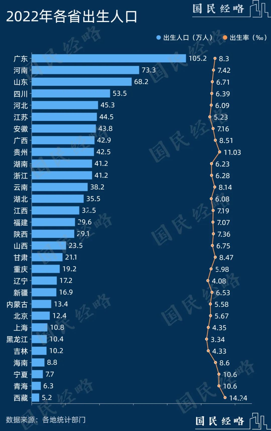 5亿!中国人口第一大省,定了