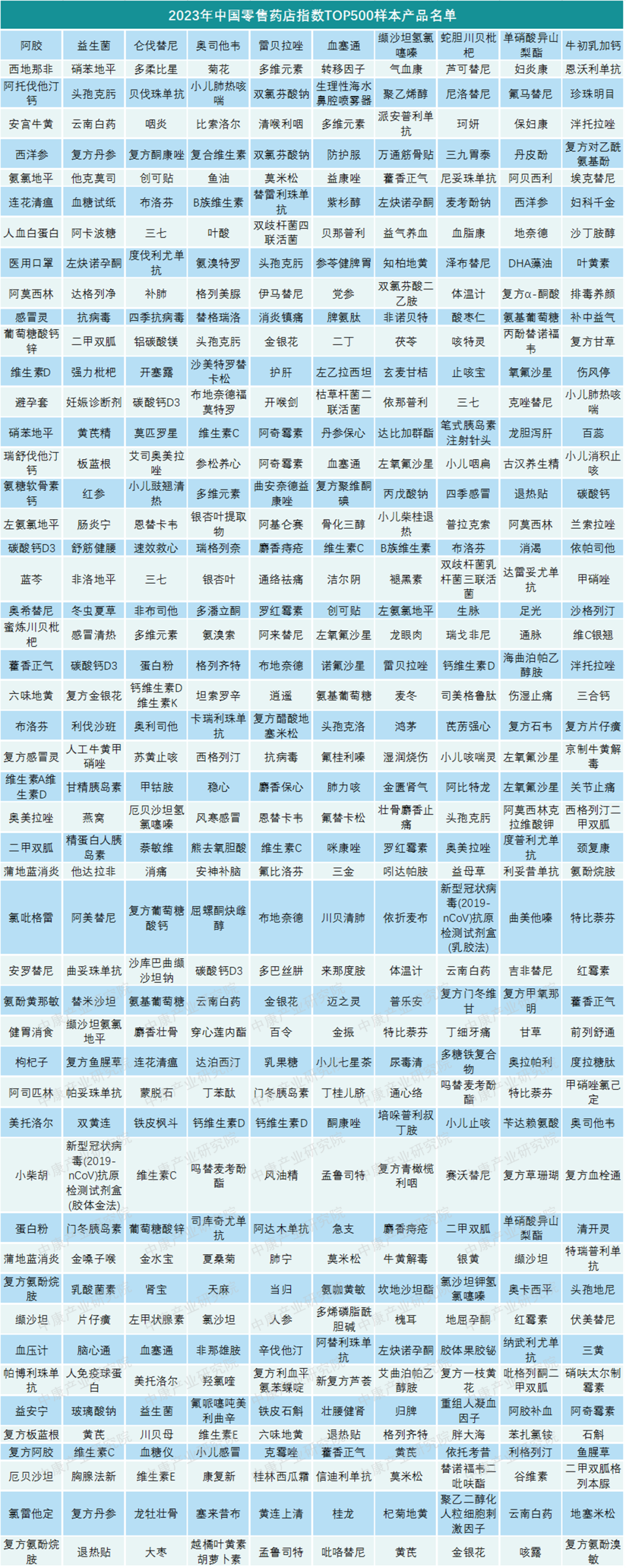 chi index | 2023年12月,中国零售药店发展指数环比