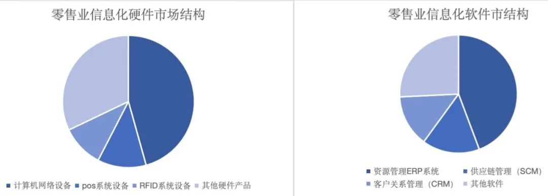 来源：智研咨询
