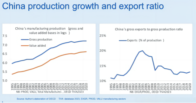 图7 中国制造业增速与全球化率