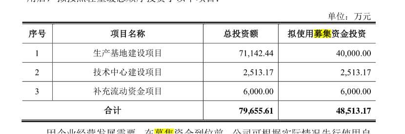 图片来源：元创股份招股说明书