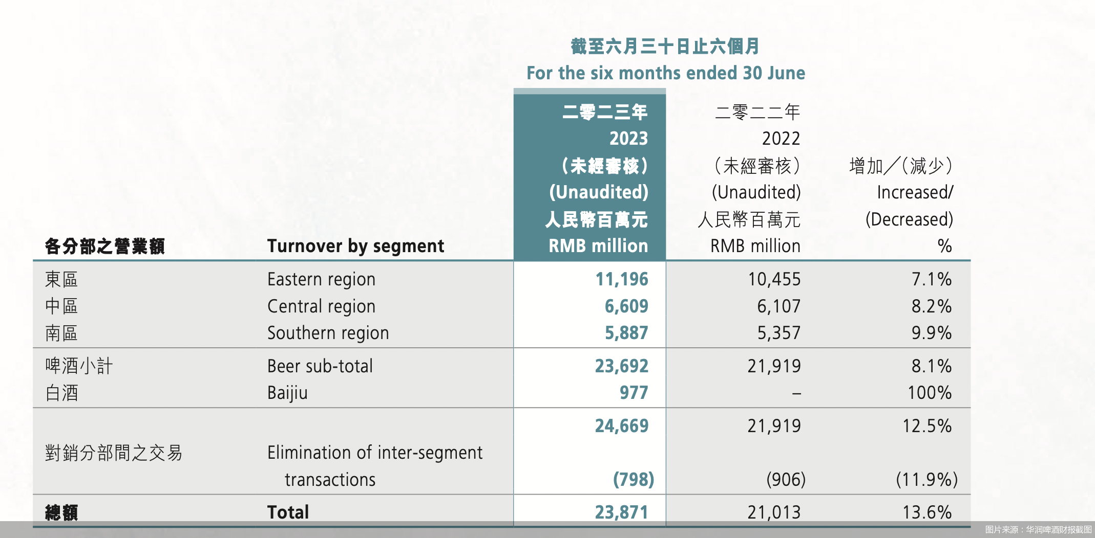 据公开资料,2019—2021年,金沙酒业分别实现营收8.78亿元,17.