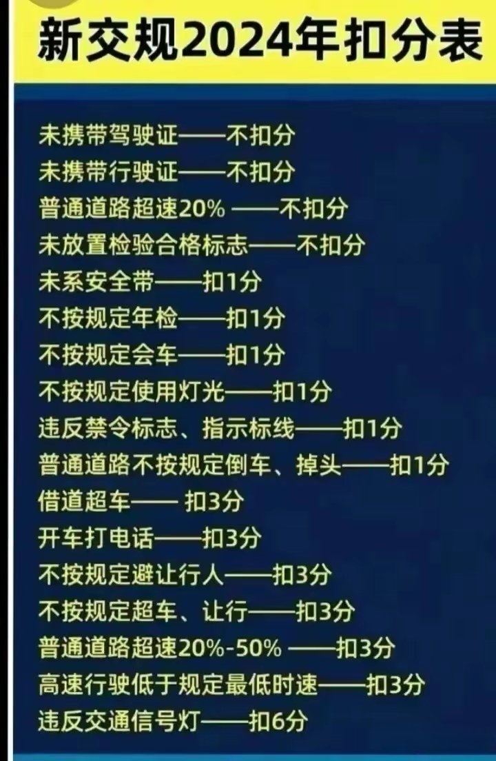 车年检过期一个月罚款吗 逾期年检扣分罚款怎么算