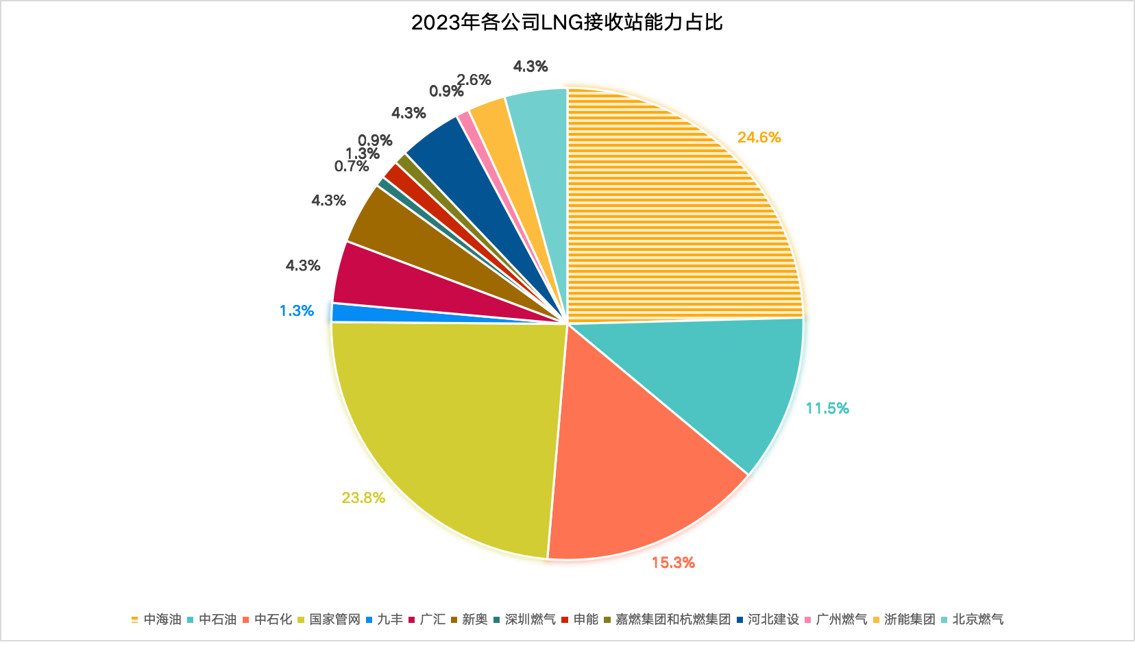 数据来源：中国石油团经济技术研究院《2023年国内外油气行业发展报告》。制图：侯瑞宁