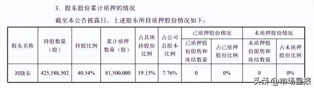 据百润股份披露，刘晓东已累计质押7.76%的公司股票。截图自深交所。