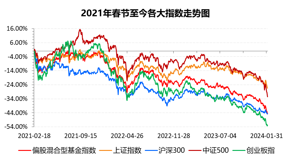 龙年投基需要注意啥_新浪财经_新浪网