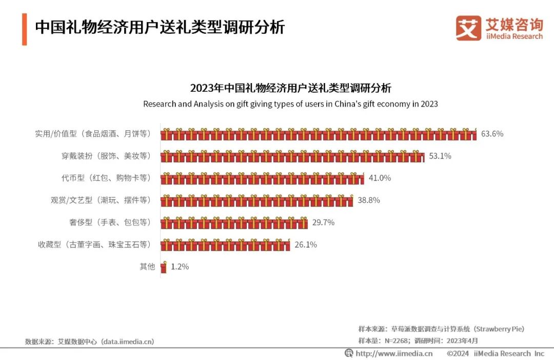 艾媒咨询|2024年中国春季节令糕点及粽子消费趋势分析报告_新浪财经_新浪网