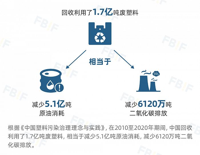 图片来源：FBIF