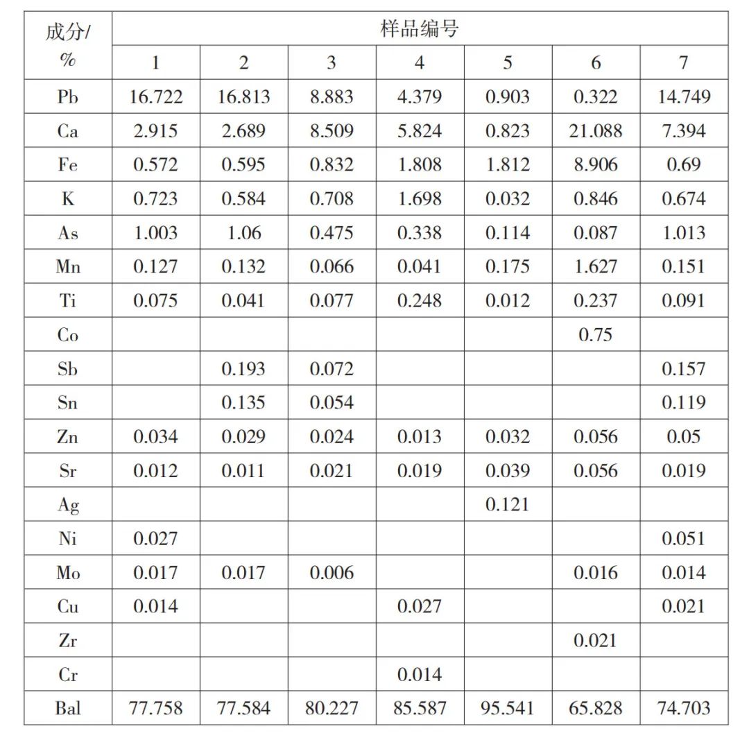 龙门石窟菩萨造像的彩绘颜料考证_新浪财经_新浪网