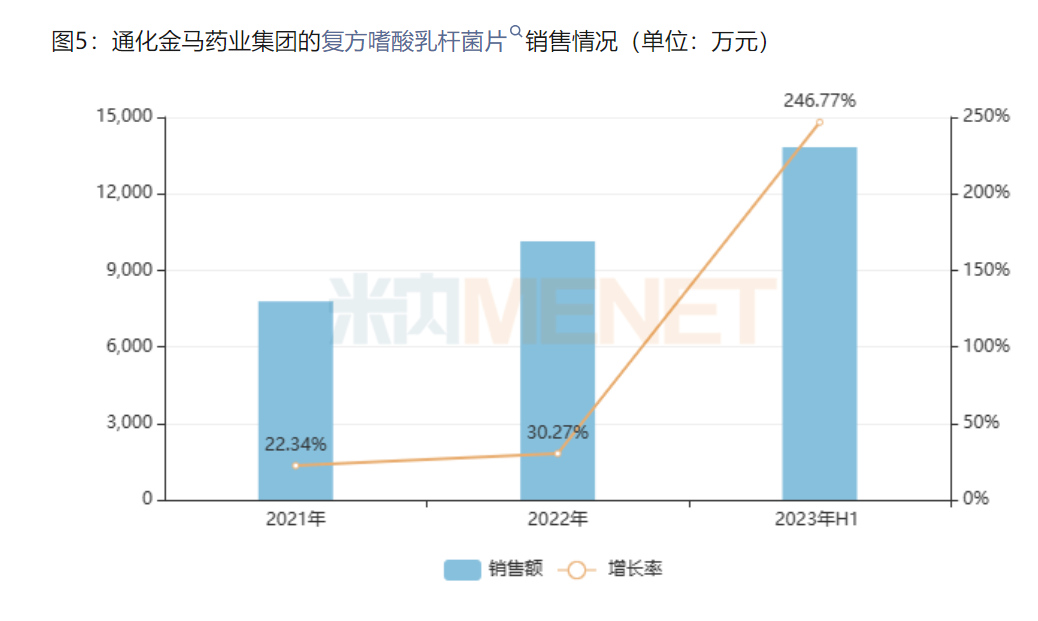 上市30年的药品被暂停采购资格，通化金马业绩影响几何