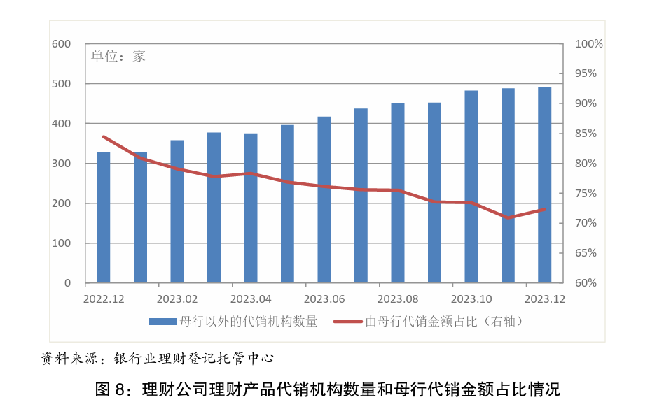 图片来源：中国银行业理财市场年度报告（2023年）