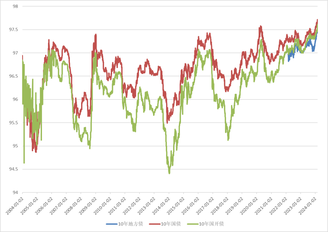 上证指数7000点,你们进场 ?