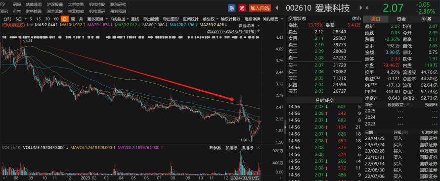 龙年增持步履不停！10家A股上市公司增持计划金额上限超1亿元，“龙字辈”牛股赫然在列