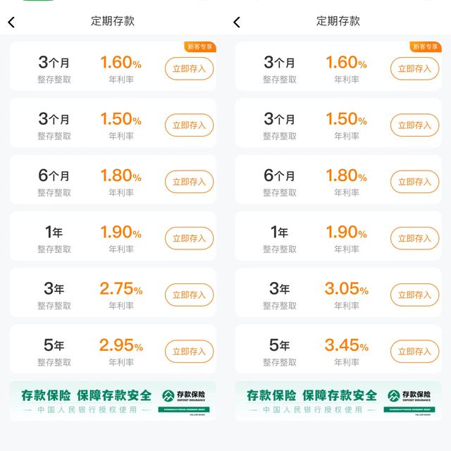 3月1日和2月29日众邦银行定期存款产品利率对比 来源：众邦银行App