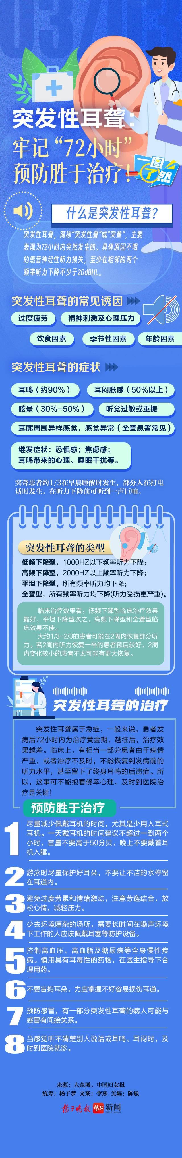 突发性耳聋_新浪财经_新浪网