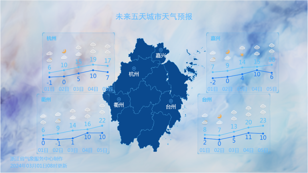 大家一定要及时关注当地气象部门发布的最新预报预警信息,做好防范.