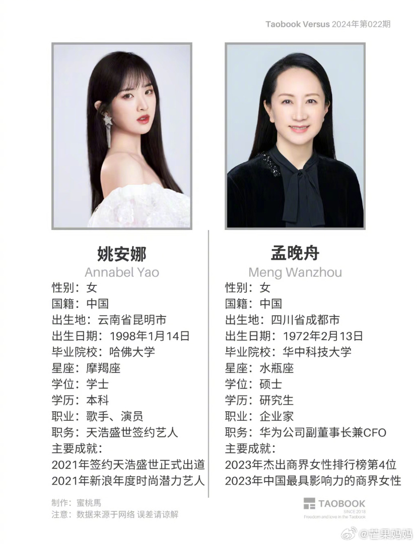 孟晚舟和姚安娜,同一个父亲但完全不同的人生走向……|孟晚舟|父亲|人生_新浪新闻