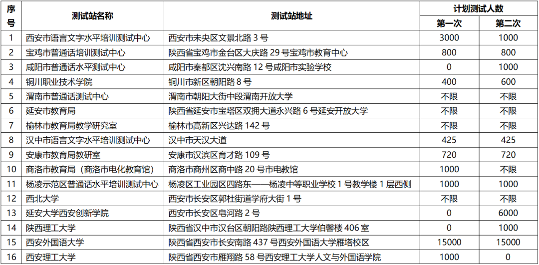 普通话水平_新浪财经_新浪网