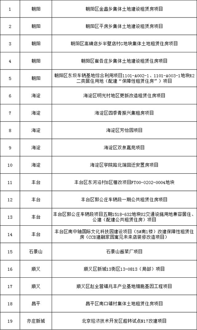 北京新闻早报｜2024年3月3日|北京市