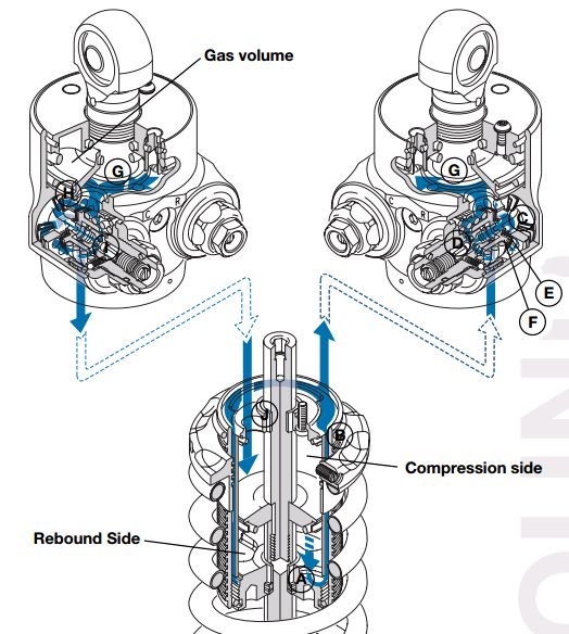 ohlins dfv,不愧为性能车殿堂级避震 | 酷乐汽车_新浪财经_新浪网