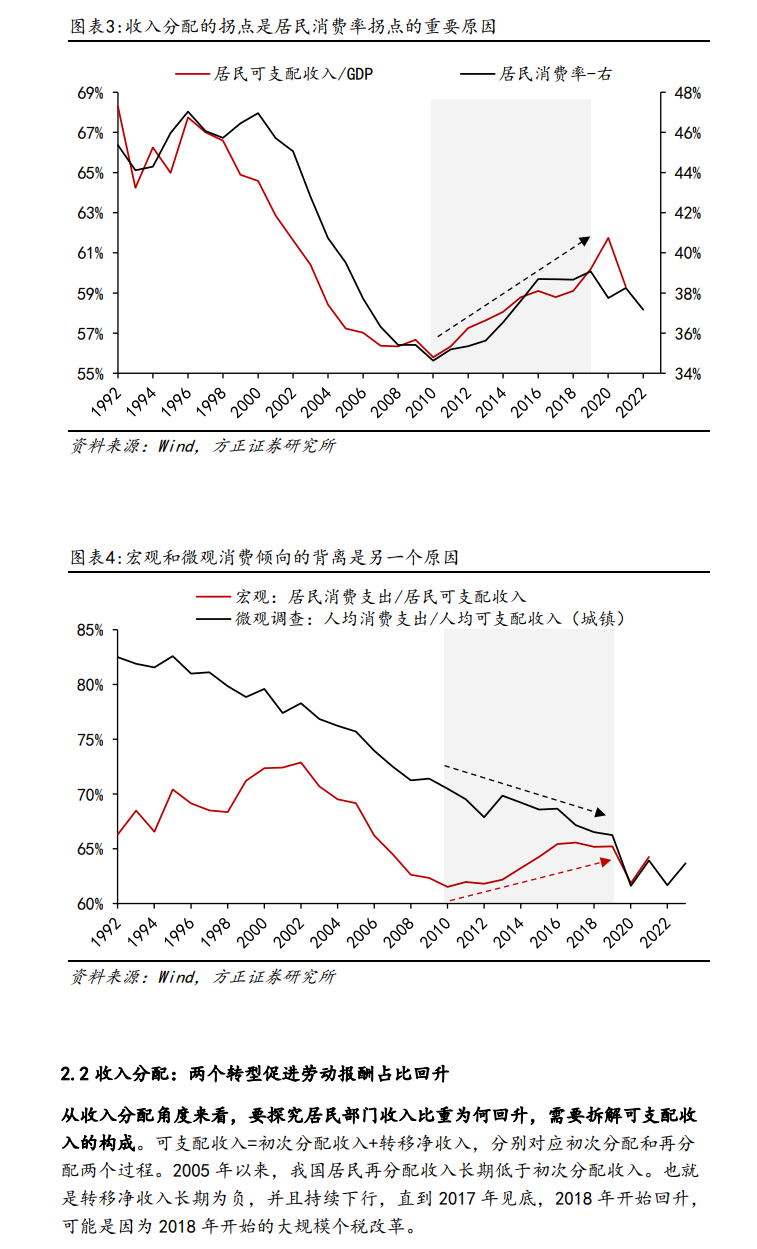 2024年居民消费分析报告(附下载)