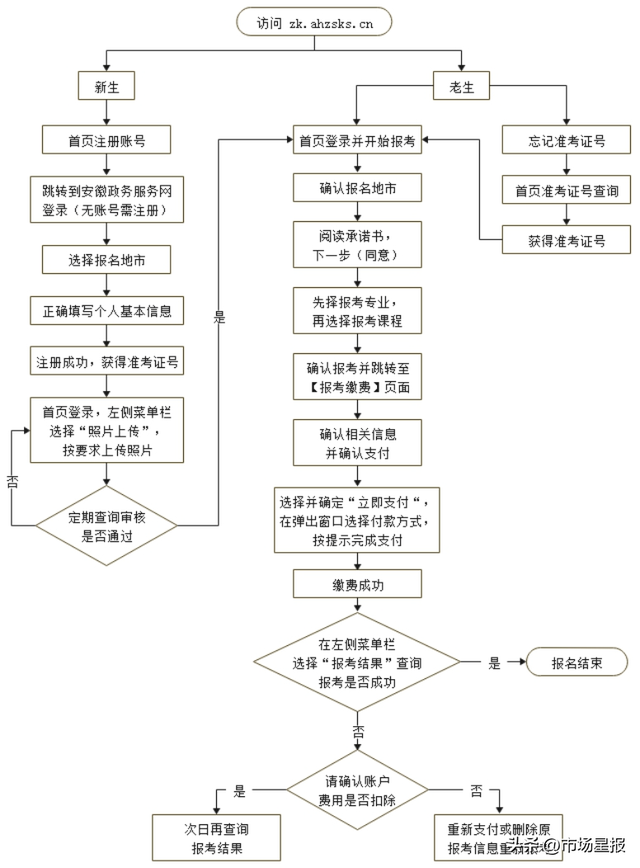 银行流水单打印流程图 新浪网