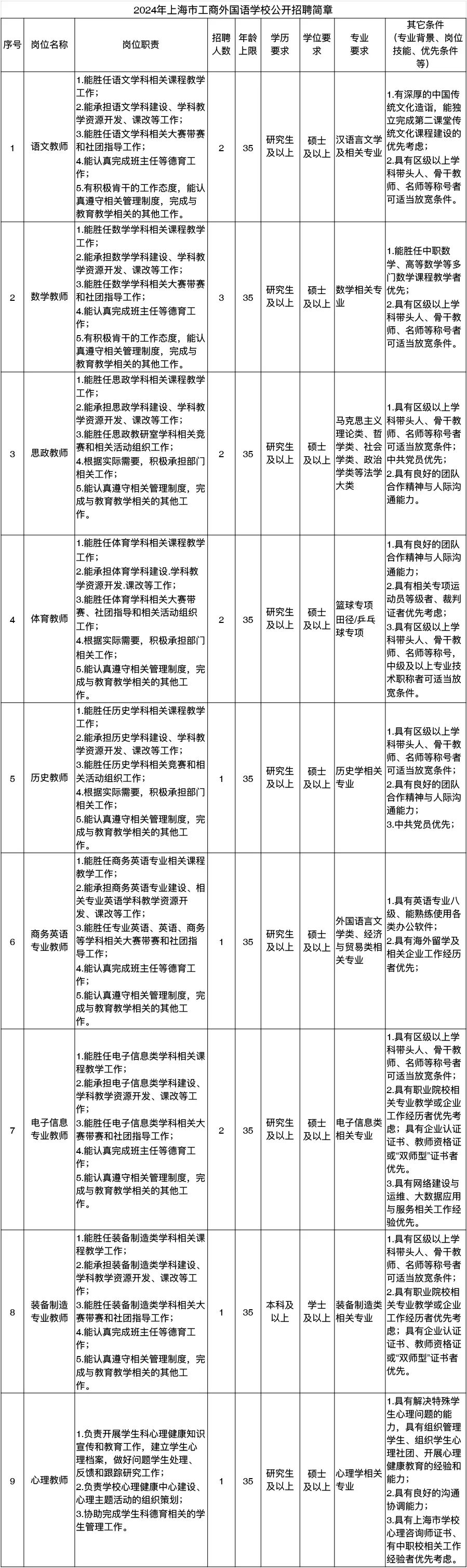 (二)具备岗位所需的学历,专业,资格,技能及身体条件;其中,社会人员