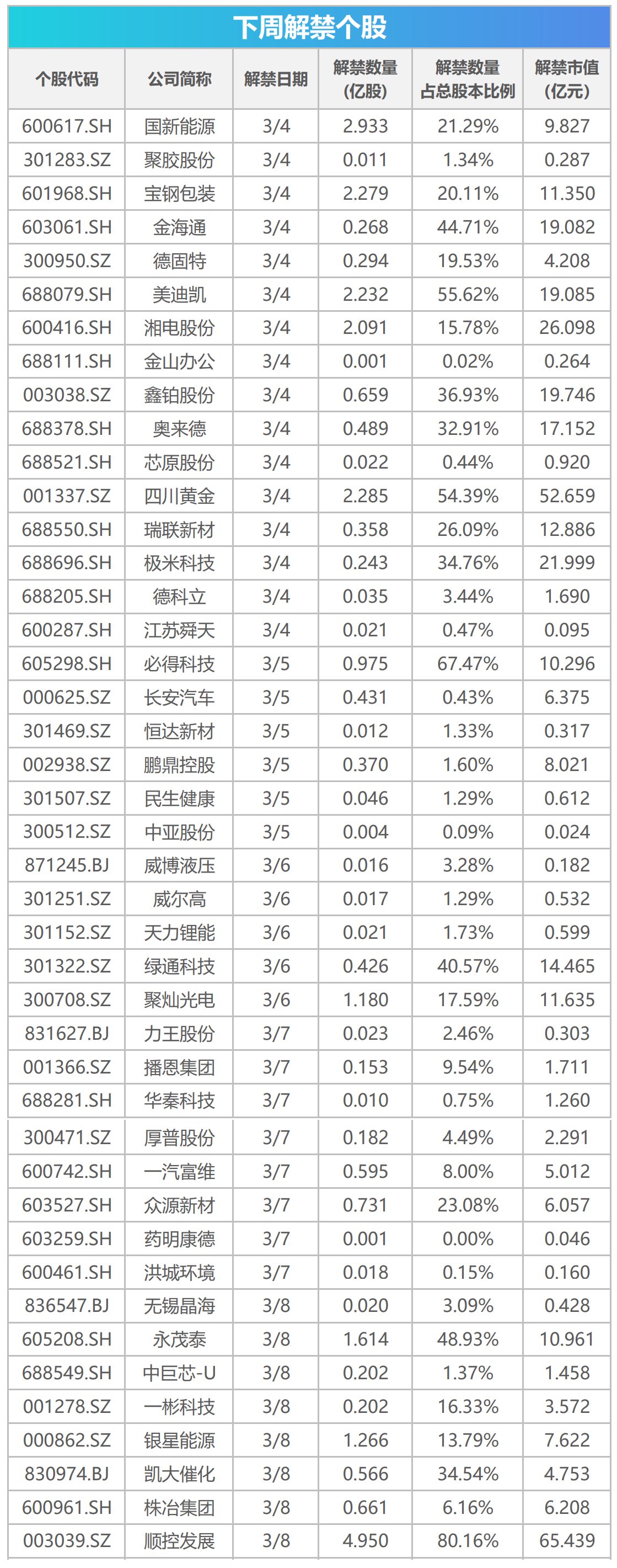 下周关注丨CPI、PPI数据将公布，这些投资机会最靠谱