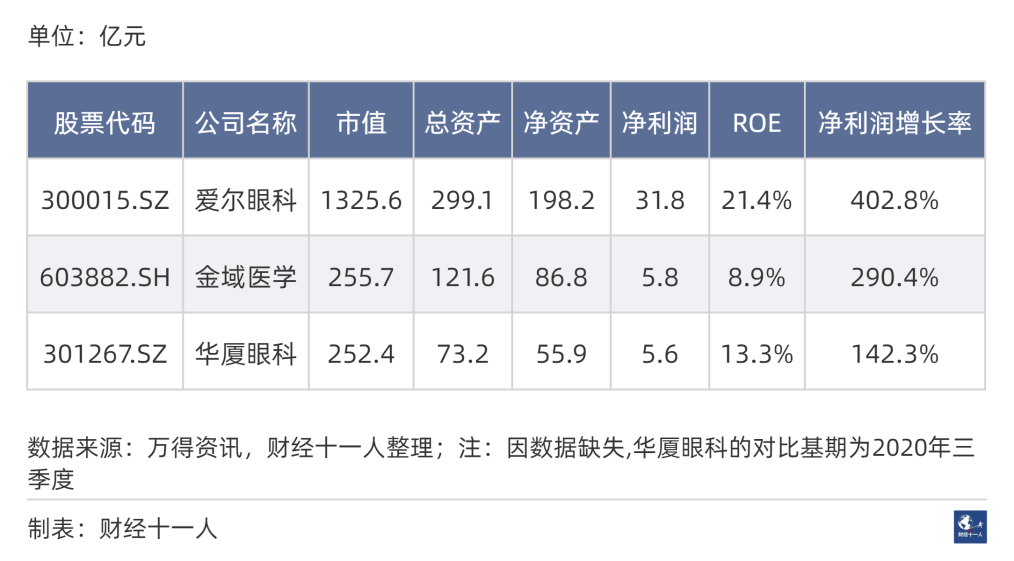 9倍其他军工主要指航空航天以及兵器之外的军工行业,行业有51家样本
