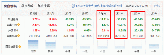 （来源：天天基金网）