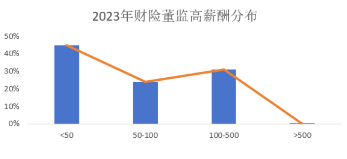 制图：21世纪经济报说念