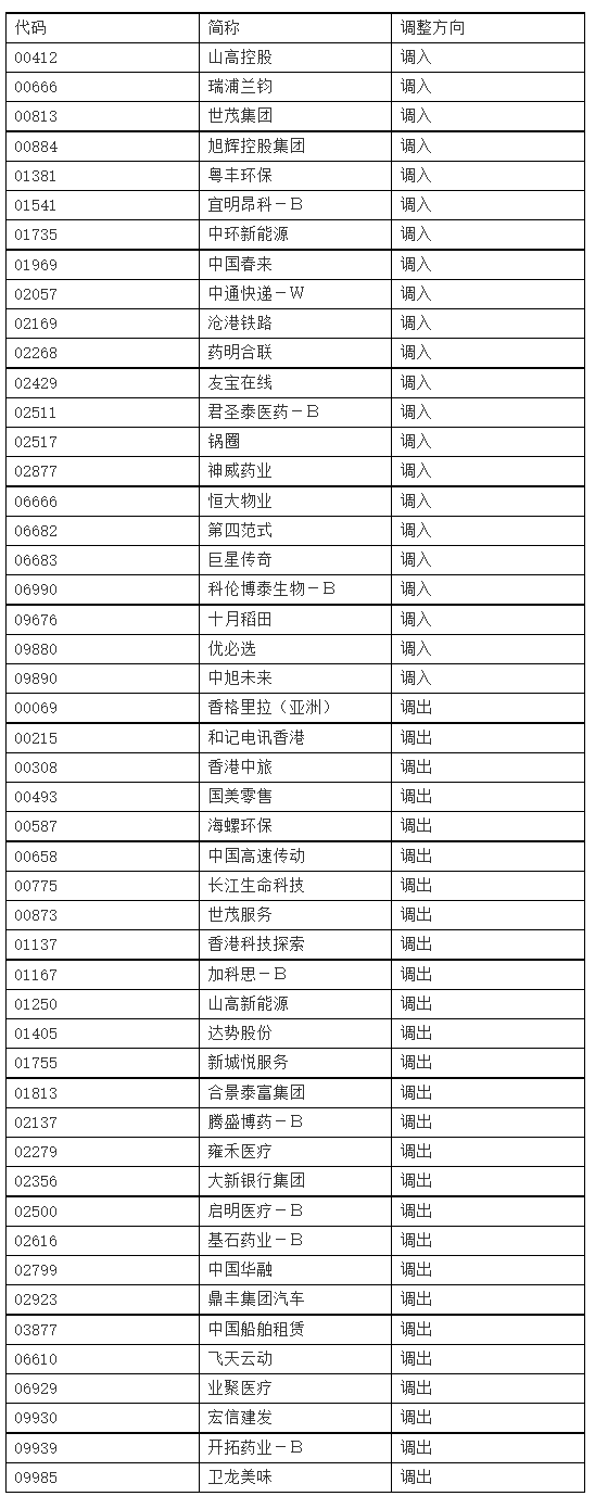 遭调出深港通下港股通标的名单 国美零售一度跌近30%