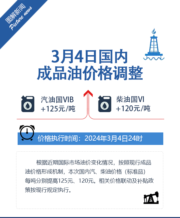 今天24:00,油价调整!_新浪财经_新浪网