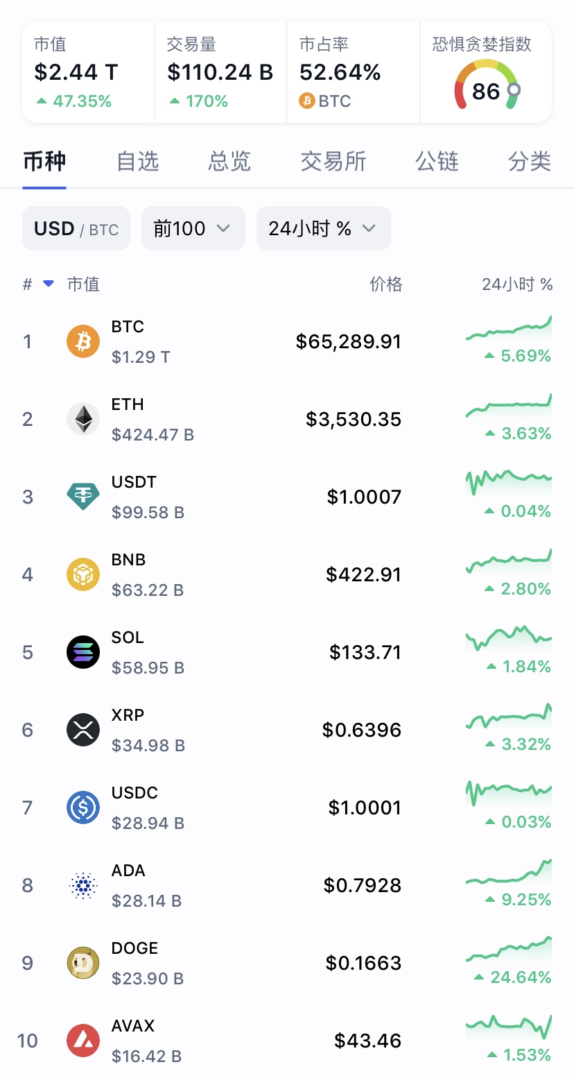 前十大加密货币行情。图片来自CoinMarketCap