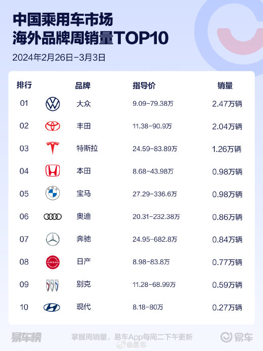 2024年9月汽车销量排行榜_9月汽车厂商零售销量排行榜,比亚迪强势夺冠,吉利长城奇瑞大涨