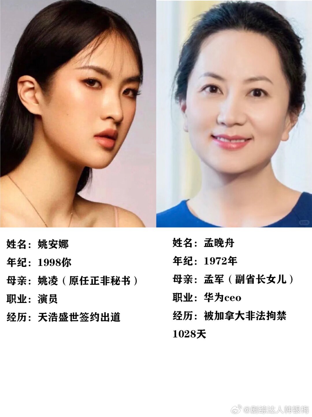 孟晚舟和姚安娜同为任正非的女儿……|差距_新浪新闻