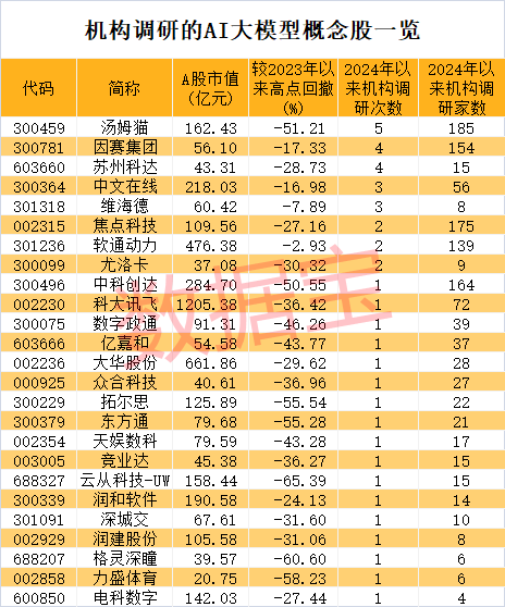 声明：数据宝所有资讯内容不构成投资建议，股市有风险，投资需谨慎。