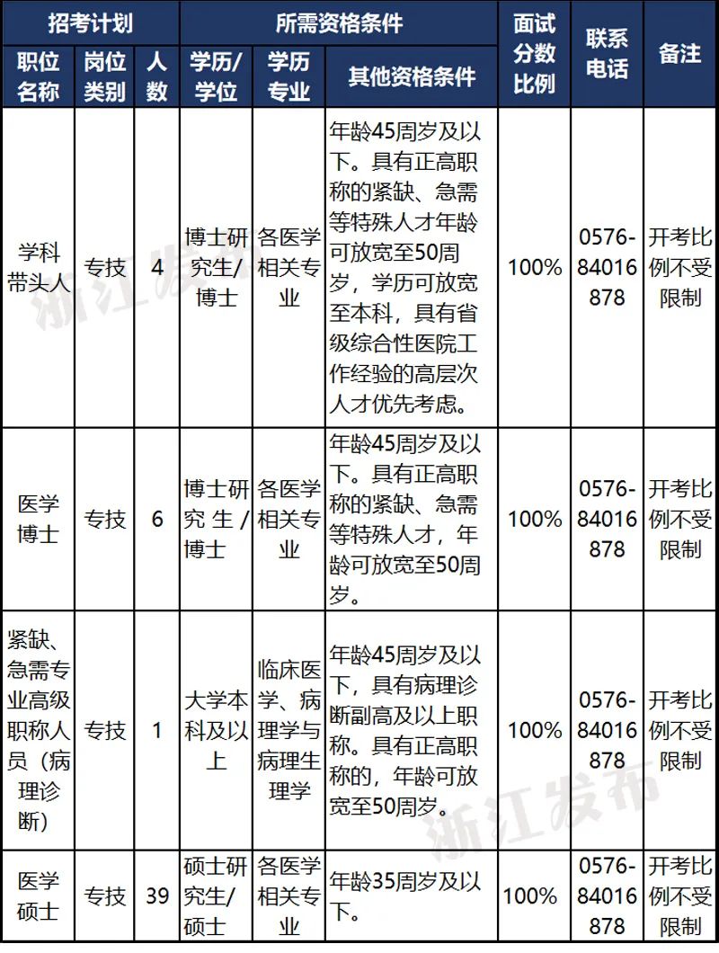 浙江招聘