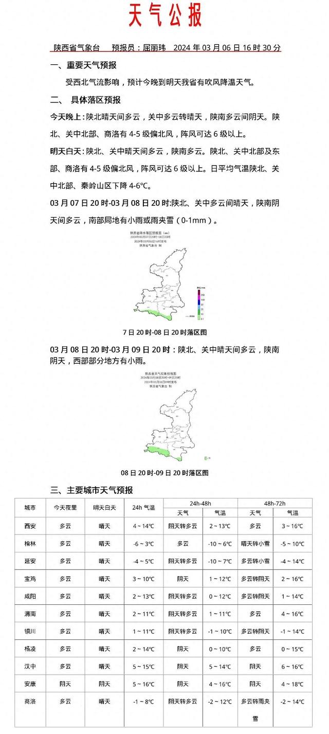 陕西具体天气预报