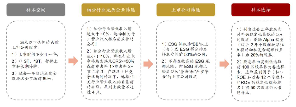 宝盈华证龙头红利50：红利为盾，龙头为矛，能攻善守