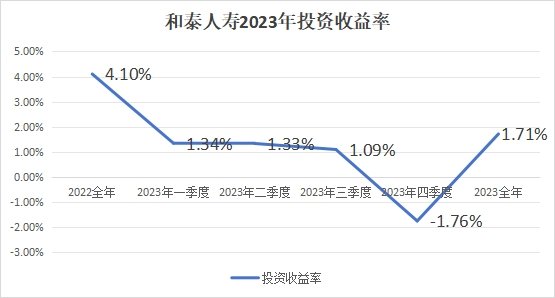 （来源：公司公告）